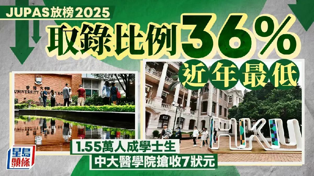 2025JUPAS 放榜！16名状元超80%选医科，83%考生读到“梦校”